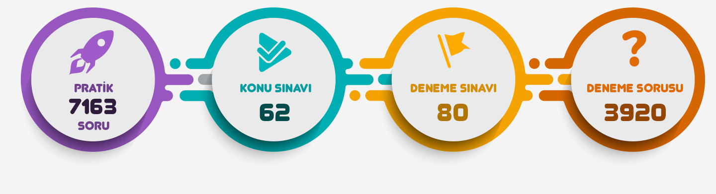 BİLSEM-neler-var